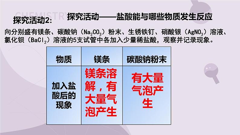 7.1 酸及其性质 2022-2023学年九年级下册鲁教版化学课件PPT第6页