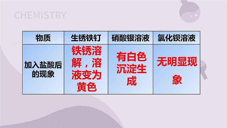 7.1 酸及其性质 2022-2023学年九年级下册鲁教版化学课件PPT第7页