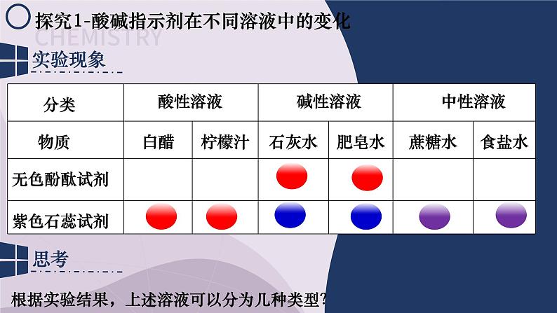 7.3 溶液的酸碱性 2022-2023学年九年级下册鲁教版化学课件PPT07