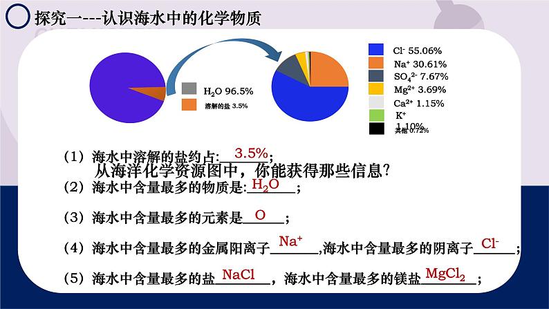 8.1 海洋化学资源 2022-2023学年九年级下册鲁教版化学课件PPT第6页