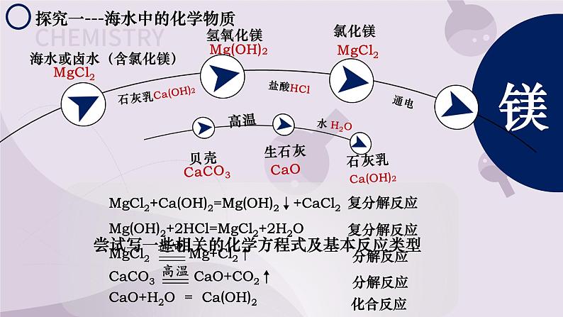 8.1 海洋化学资源 2022-2023学年九年级下册鲁教版化学课件PPT第8页