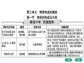 第一節(jié)　物質(zhì)的構(gòu)成及分類 復(fù)習(xí)課件 2022-2023學(xué)年八年級(jí)化學(xué)