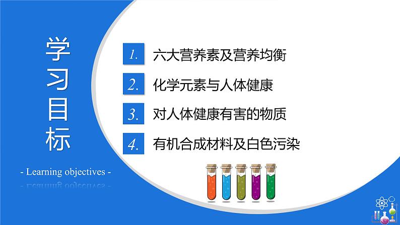 第12单元 化学与生活（复习课件）-九年级化学下册同步教学课件+课时练（人教版）02