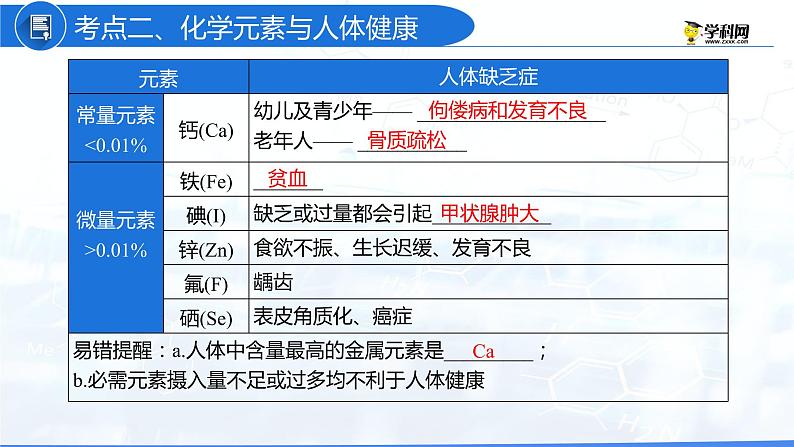 第12单元 化学与生活（复习课件）-九年级化学下册同步教学课件+课时练（人教版）06