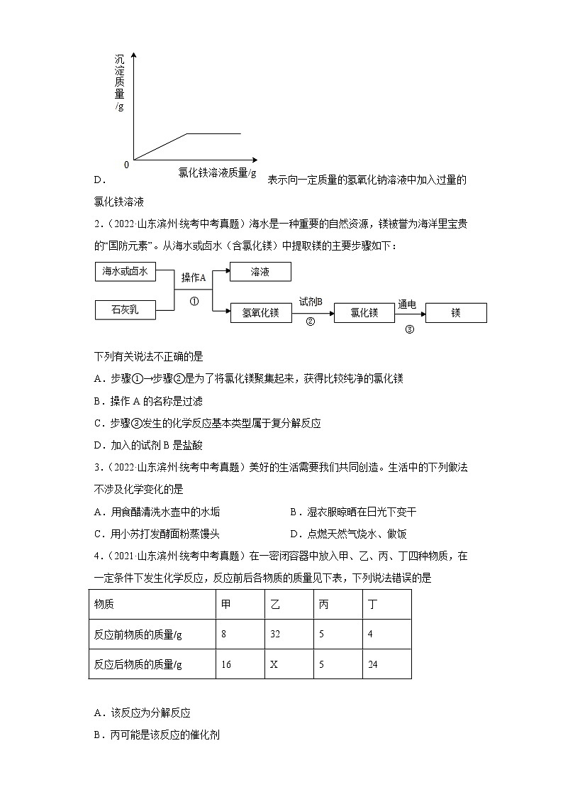 山东省滨州市五年（2018-2022）中考化学真题分题型分层汇编-01物质的化学变化02