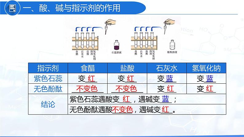 10.1 常见的酸和碱（共3课时）（教学课件）-九年级化学下册同步教学课件 课时练（人教版）第7页