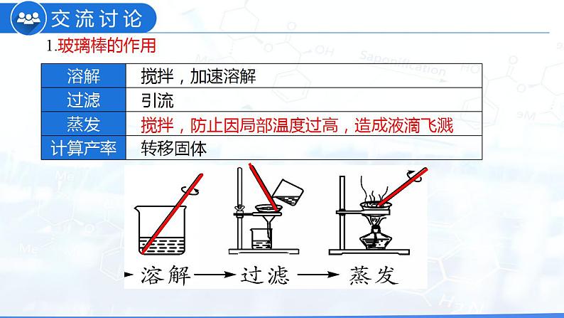 实验活动8 粗盐中难溶性杂质的去除（教学课件）-九年级化学下册同步教学课件+课时练（人教版）06