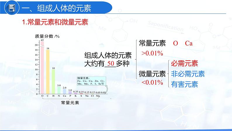 12.2 化学元素与人体健康（教学课件）-九年级化学下册同步教学课件 课时练（人教版）05