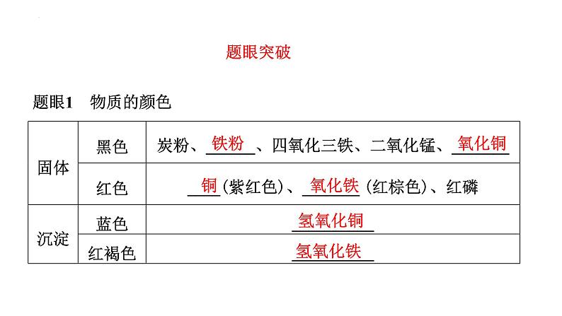 2023年中考化学二轮必考题型专项突破 专题四 物质的转化与推断课件PPT第2页