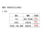 2023年中考化学二轮必考题型专项突破 专题四 物质的转化与推断课件PPT