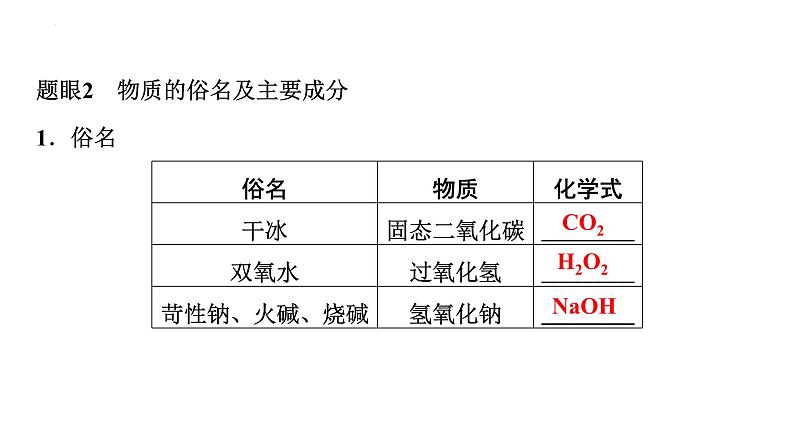 2023年中考化学二轮必考题型专项突破 专题四 物质的转化与推断课件PPT第4页