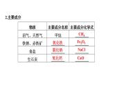 2023年中考化学二轮必考题型专项突破 专题四 物质的转化与推断课件PPT