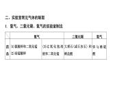 2023年中考化学二轮必考题型专项突破 专题五 实验探究过程的分析课件PPT