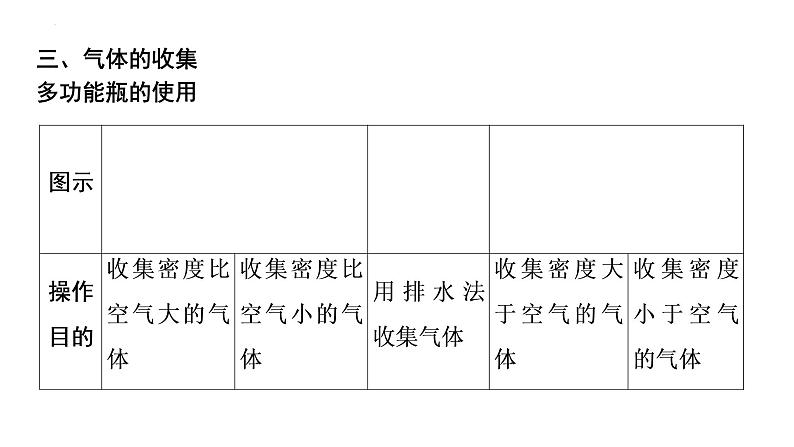 2023年中考化学二轮必考题型专项突破 专题五 实验探究过程的分析课件PPT08