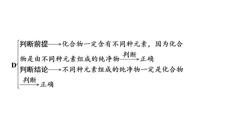 2023年中考化学二轮必考题型专项突破 专题一 化学思想方法的应用课件05