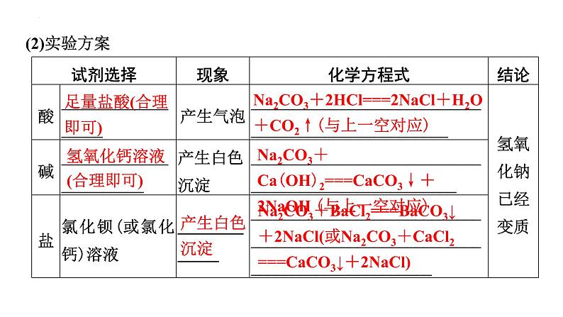 2023年中考化学二轮复习考点专题突破 氢氧化钠与氢氧化钙的变质探究课件第4页