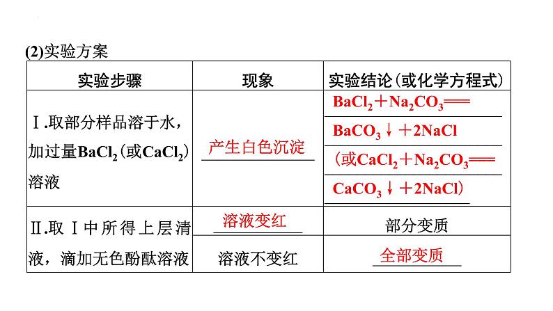 2023年中考化学二轮复习考点专题突破 氢氧化钠与氢氧化钙的变质探究课件第8页