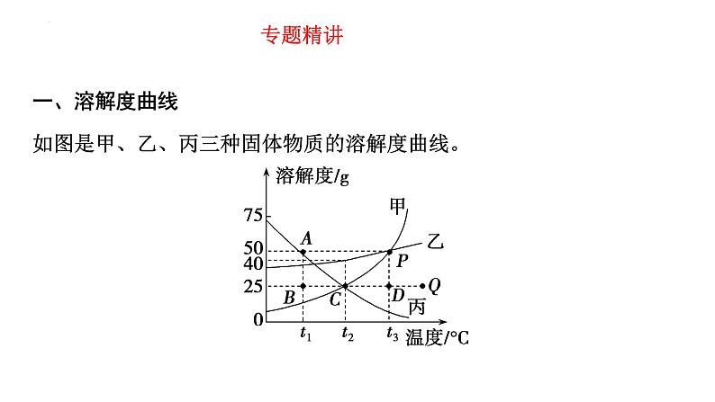 2023年中考化学二轮复习考点专题突破 溶解度及溶解度曲线课件02