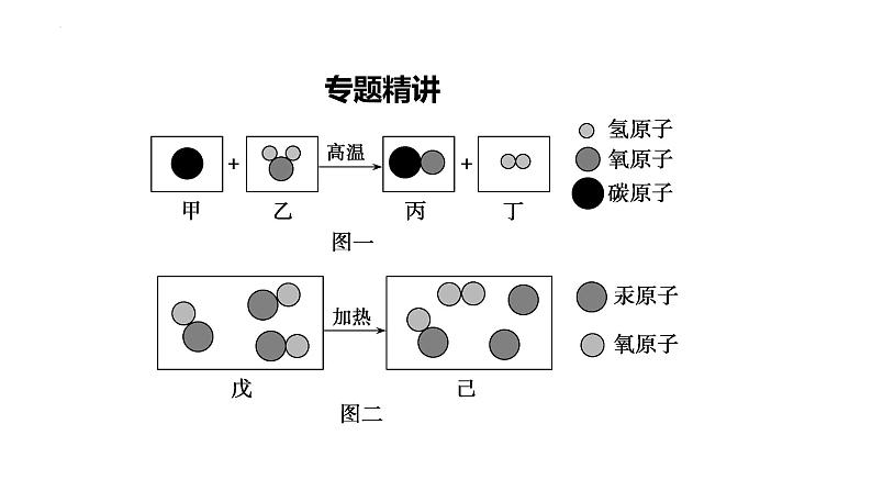 2023年中考化学二轮复习考点专题突破 微观反应示意图课件02