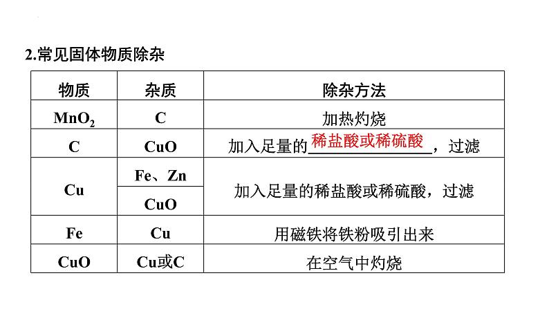 2023年中考化学二轮复习考点专题突破 物质的分离和除杂课件第8页