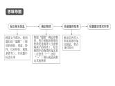 2023年中考化学二轮复习压轴题型突破课件物质的推断