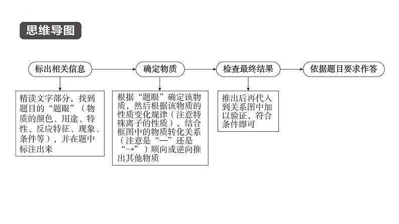 2023年中考化学二轮复习压轴题型突破课件物质的推断第2页