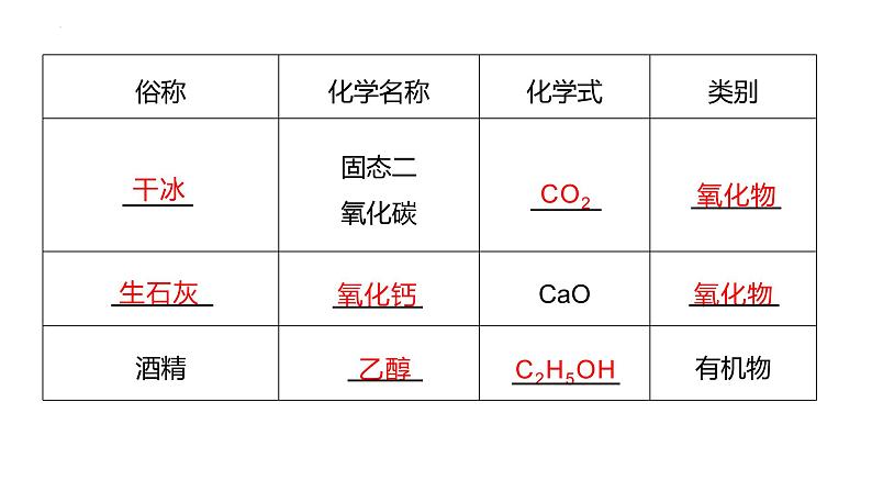 2023年中考化学二轮复习压轴题型突破课件物质的推断第4页