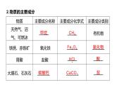 2023年中考化学二轮复习压轴题型突破课件物质的推断