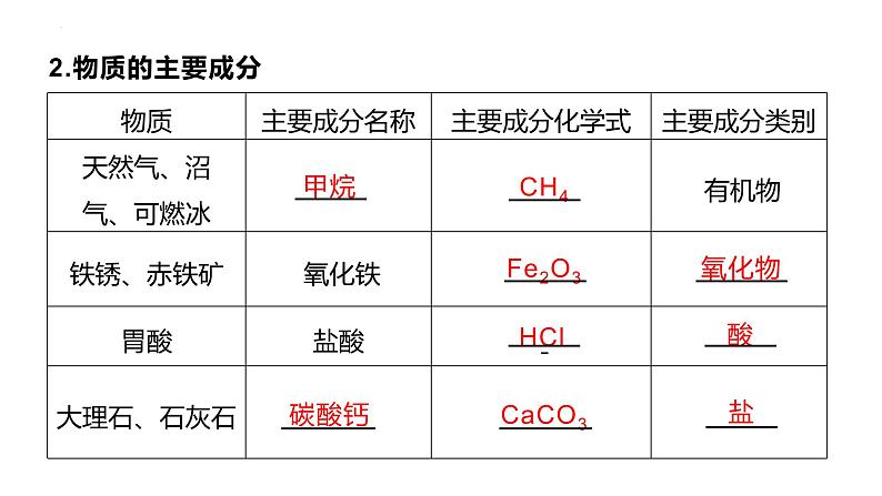 2023年中考化学二轮复习压轴题型突破课件物质的推断第5页