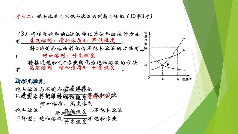 2023年中考化学复习---溶解度曲线及其应用课件PPT第7页