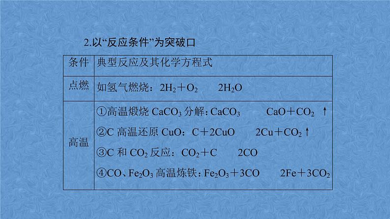 2023年中考化学复习专题---推断题课件第8页