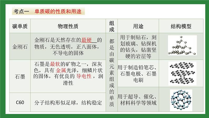 2023年中考化学一轮复习——第六单元碳和碳的氧化物课件PPT第3页