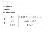 2023年中考二轮复习探究二　物质的检验与鉴别、分离与除杂、共存课件PPT