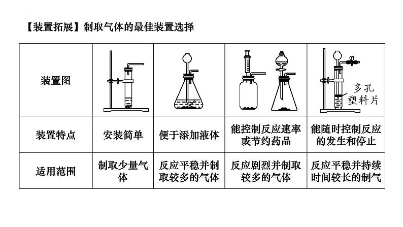 2023年中考二轮复习探究三　常见气体的制取课件PPT第7页