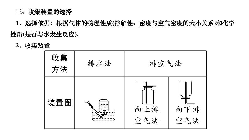 2023年中考二轮复习探究三　常见气体的制取课件PPT第8页