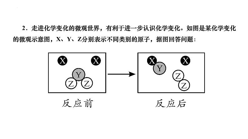 2023年中考二轮复习专题四　微观模型图课件PPT06