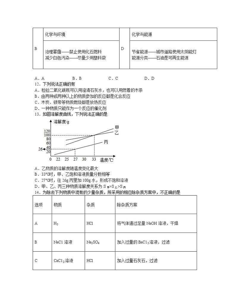 【中考化学】人教版2022-2023学年专项提升第一轮模拟卷（一模）第3页