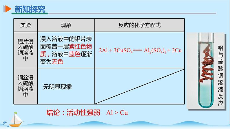 8.2第二课时金属活动性顺序课件PPT05