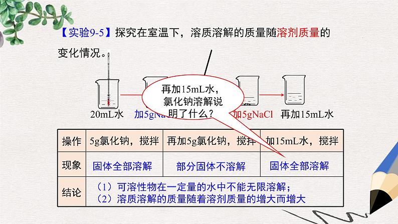 第八单元金属和金属材料实验活动4金属的物理性质和某些化学性质习题课件PPT04