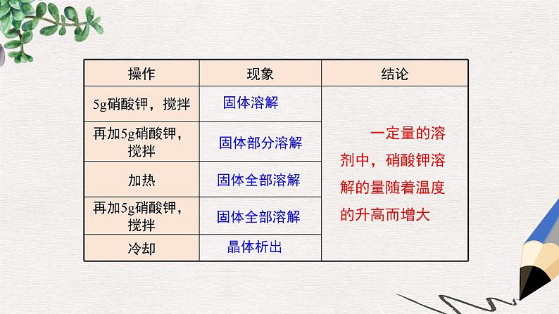 第八单元金属和金属材料实验活动4金属的物理性质和某些化学性质习题课件PPT06