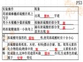 10.1常见的酸第2课时课件