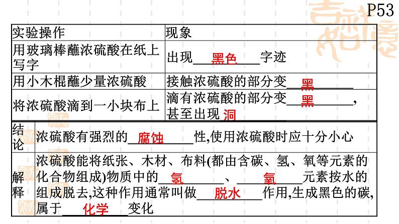 10.1常见的酸第2课时课件第3页