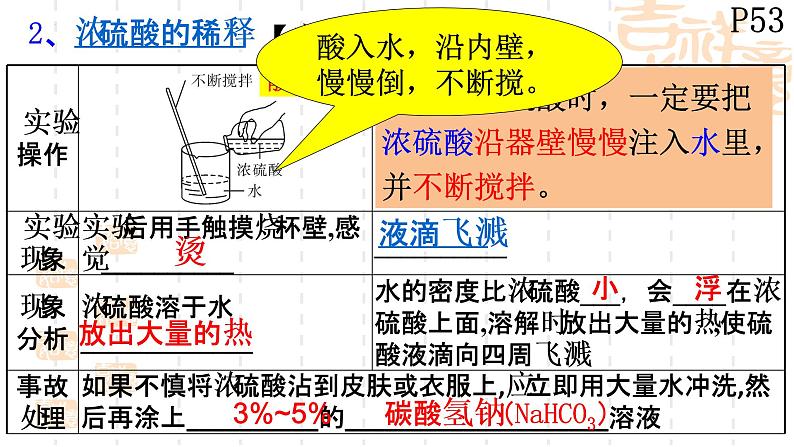 10.1常见的酸第2课时课件第4页