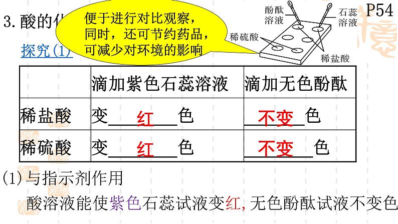 10.1常见的酸第2课时课件第7页