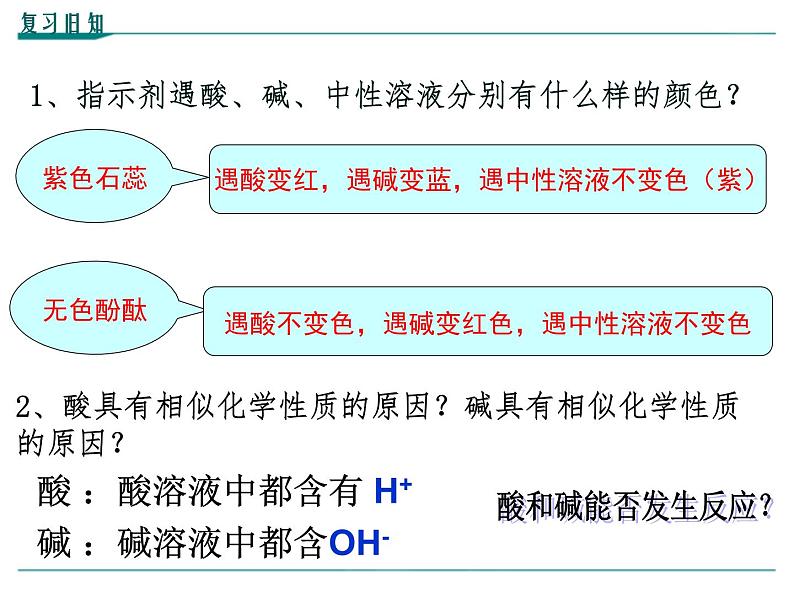 第十单元课题2酸和碱的中和反应课件04