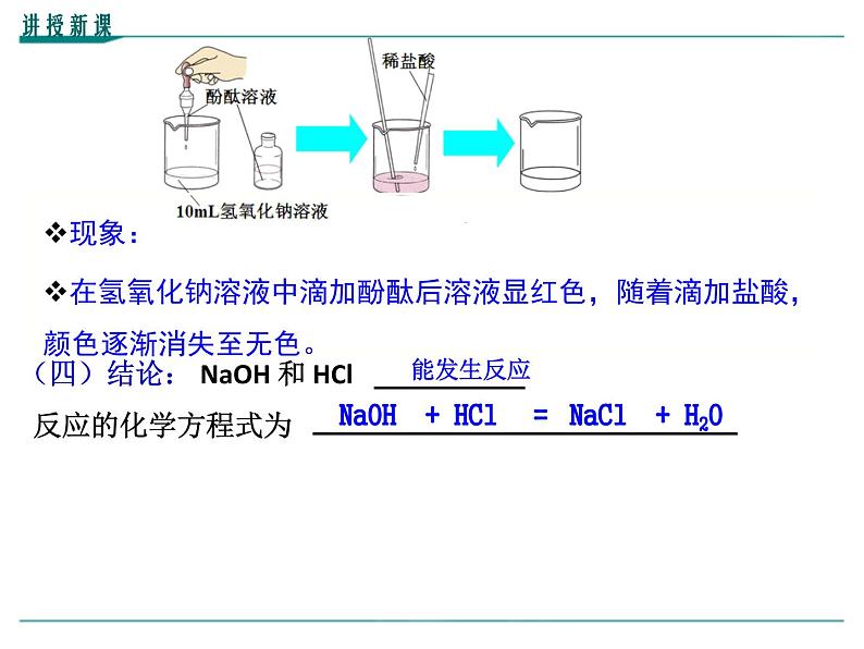 第十单元课题2酸和碱的中和反应课件06