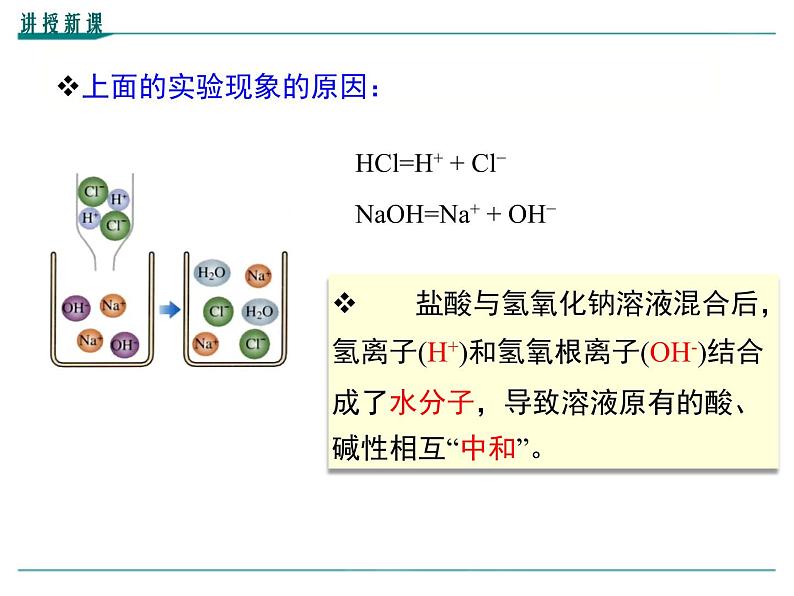 第十单元课题2酸和碱的中和反应课件07