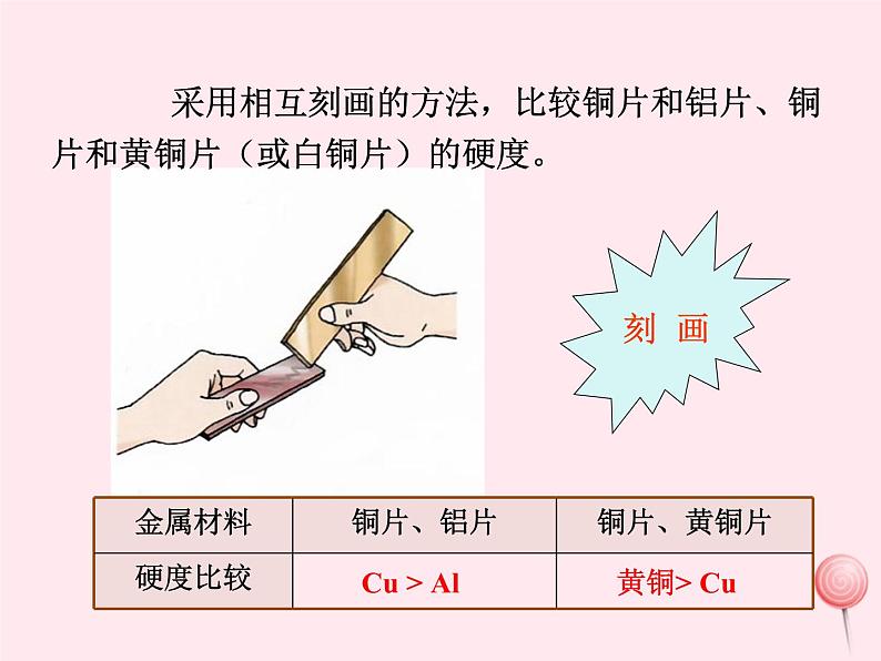 第八单元金属和金属材料实验活动4金属的物理性质和某些化学性质教学课件06