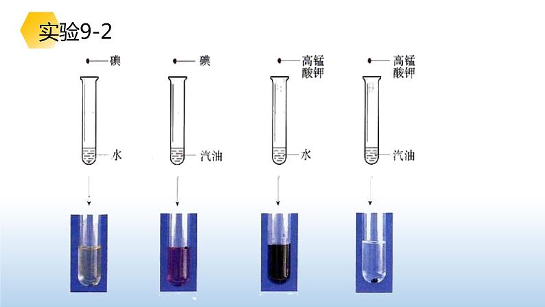 9.1溶液的形成课件第7页