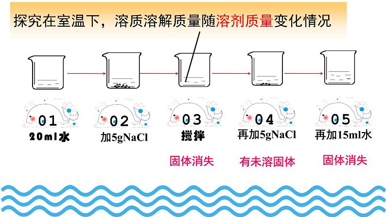 9.2溶解度课件05